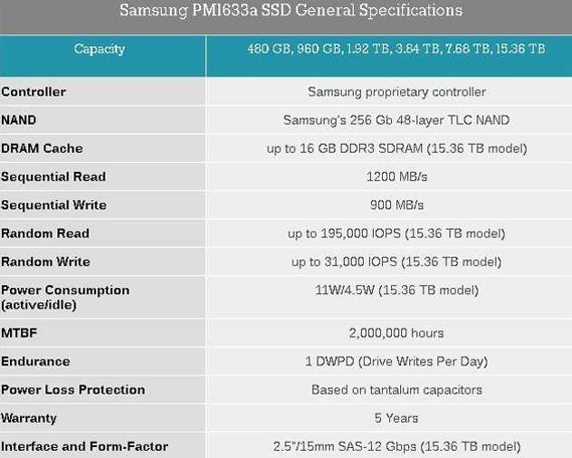 SSD характеристики. SSD максимальный объем. Pm1633a HDD. Список автомобилей на ссд характеристики. Характеристики wit