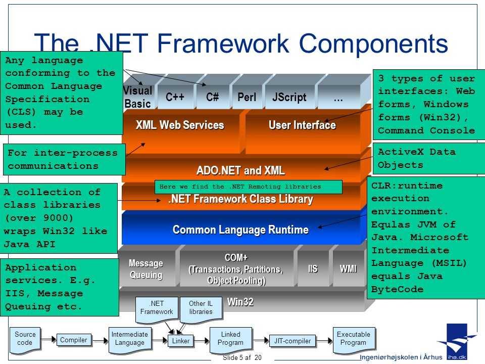 Требования к системе для .net framework | microsoft docs