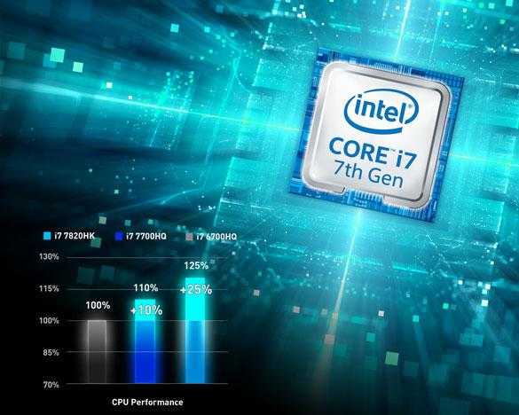 Intel core i7-8750h, производительность в сравнении с конкурентами