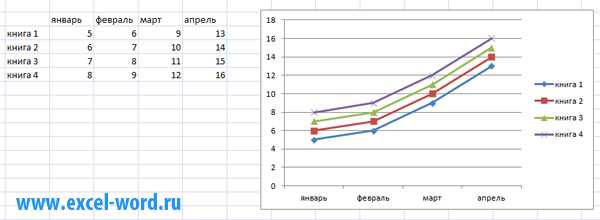 Линейные диаграммы в excel