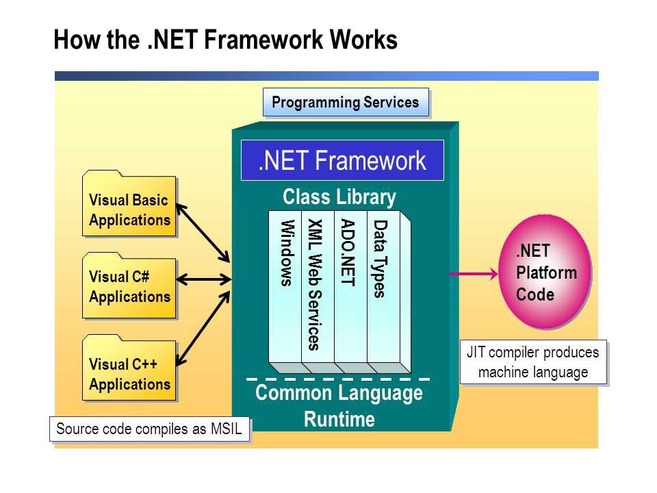 Версии и зависимости платформы .net framework