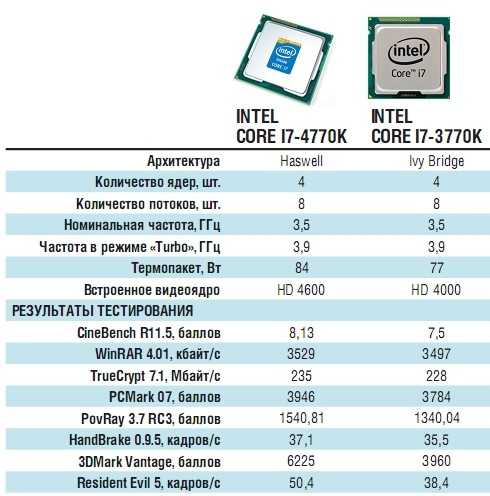 Intel celeron n4000 vs intel celeron n4100