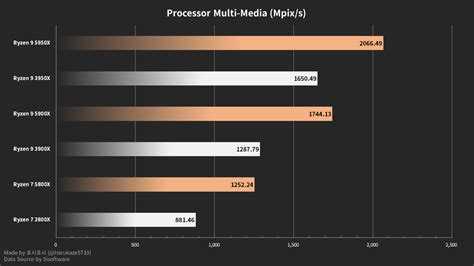 Обзор процессора amd ryzen 7 5800h - тесты и спецификации