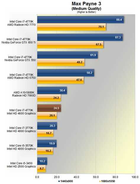 Intel hd graphics 515 против amd radeon rx vega 5. сравнение тестов и характеристик.
