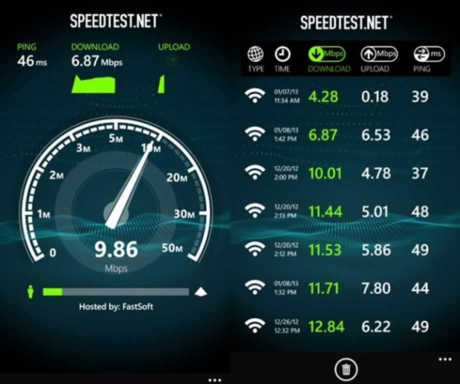 Проверить скорость интернета мтс - онлайн спидтест интернета мтс на телефоне и пк » speedtest
