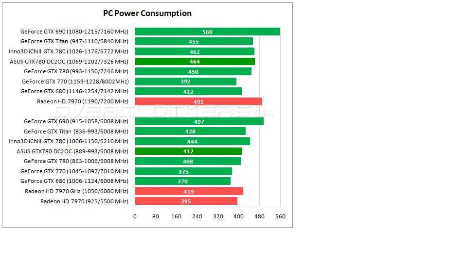 Nvidia geforce gtx 770 - обзор. тест и характеристики графического процессора.