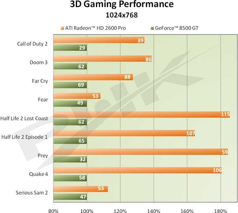 Nvidia geforce 840m — характеристики и тесты