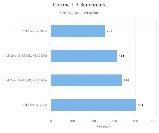 Intel core i3-6006u vs intel core i5-6267u: в чем разница?