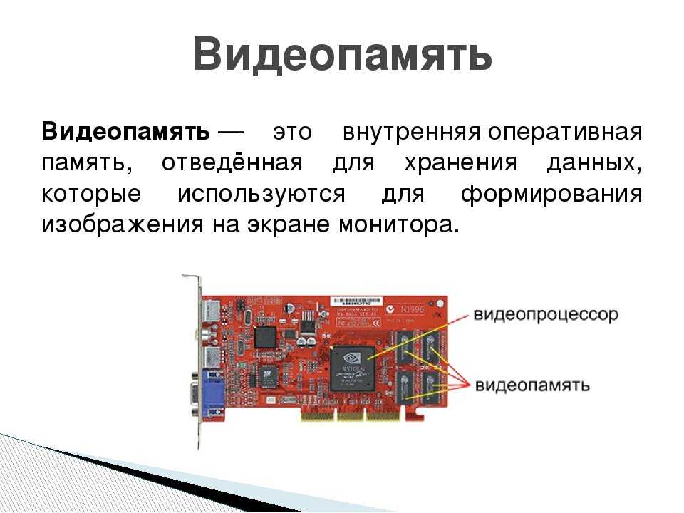 Видеокарта не дает изображение