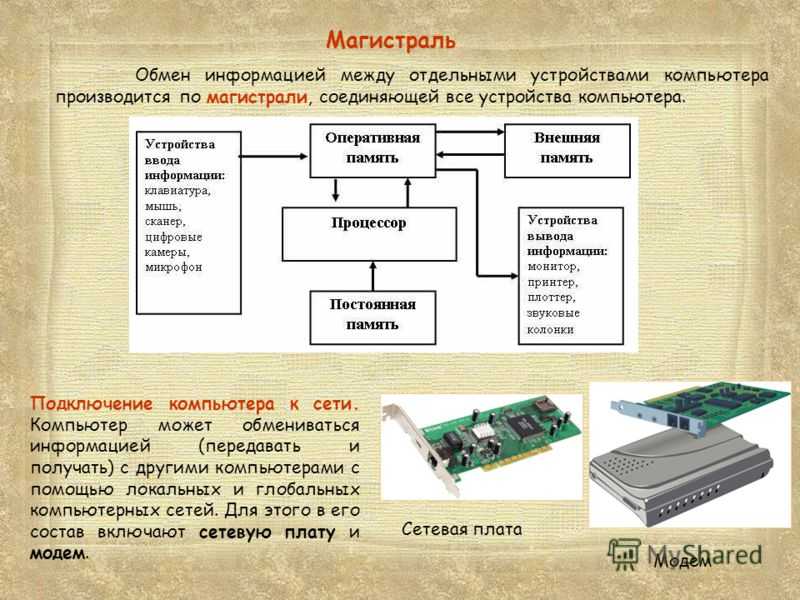 Программа позволяющая управлять внешним устройством компьютера называется. Схема подключения периферийных устройств к шине. Схема коммутатора процессор ,Оперативная память. Схемы функционирования устройств ввода. ОЗУ схема подключения ПК В блоке.