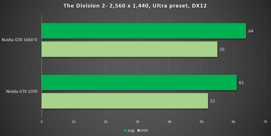 Обзор и тестирование видеокарты для ноутбуков nvidia geforce rtx 2070 super max-q