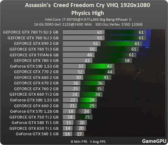 Видеокарта nvidia geforce gt 720m: характеристики и тесты в 118 играх и 18 бенчмарках