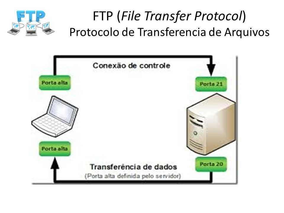 Передача файлов по ftp - losst