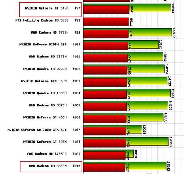 Обзор и тестирование видеокарты для ноутбуков AMD Radeon RX 520 в синтетических тестах 3DMark и последних компьютерных играх