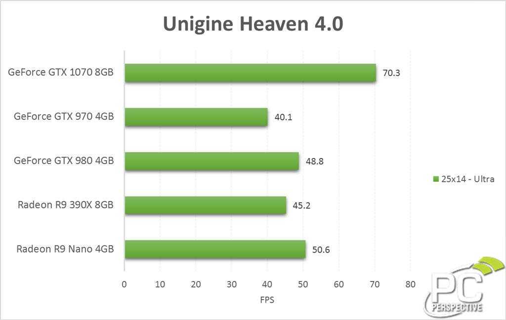 Видеокарта nvidia geforce gtx 780m: характеристики и тесты в 45 играх и 14 бенчмарках