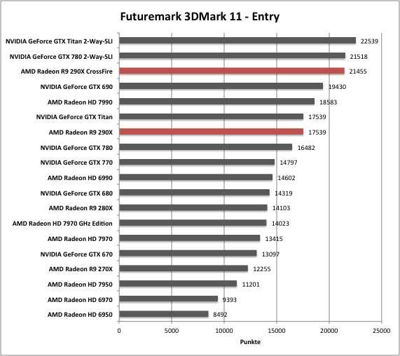 Обзор и тестирование  видеокарты для ноутбуков AMD Radeon R9 M370X