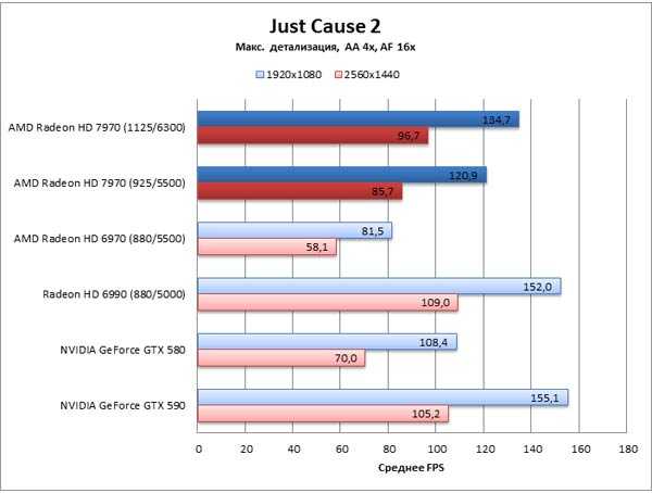 Amd radeon hd 8670m против nvidia geforce gtx 750. сравнение тестов и характеристик.