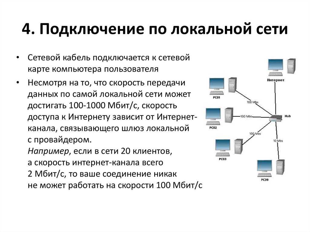 После сеть. Схема подключения компьютеров в локальной сети. Подключение компьютера к локальной сети выполняется при помощи. Схема подключения проводов к сетевому компьютеру. Структурная схема подключения к локальной сети.