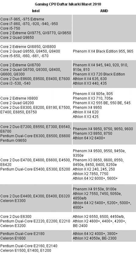 Amd a10-9600p vs intel core i5-2400