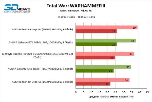 Обзор и тестирование видеокарты для ноутбуков AMD Radeon RX Vega 3 в синтетических тестах 3DMark и последних компьютерных играх