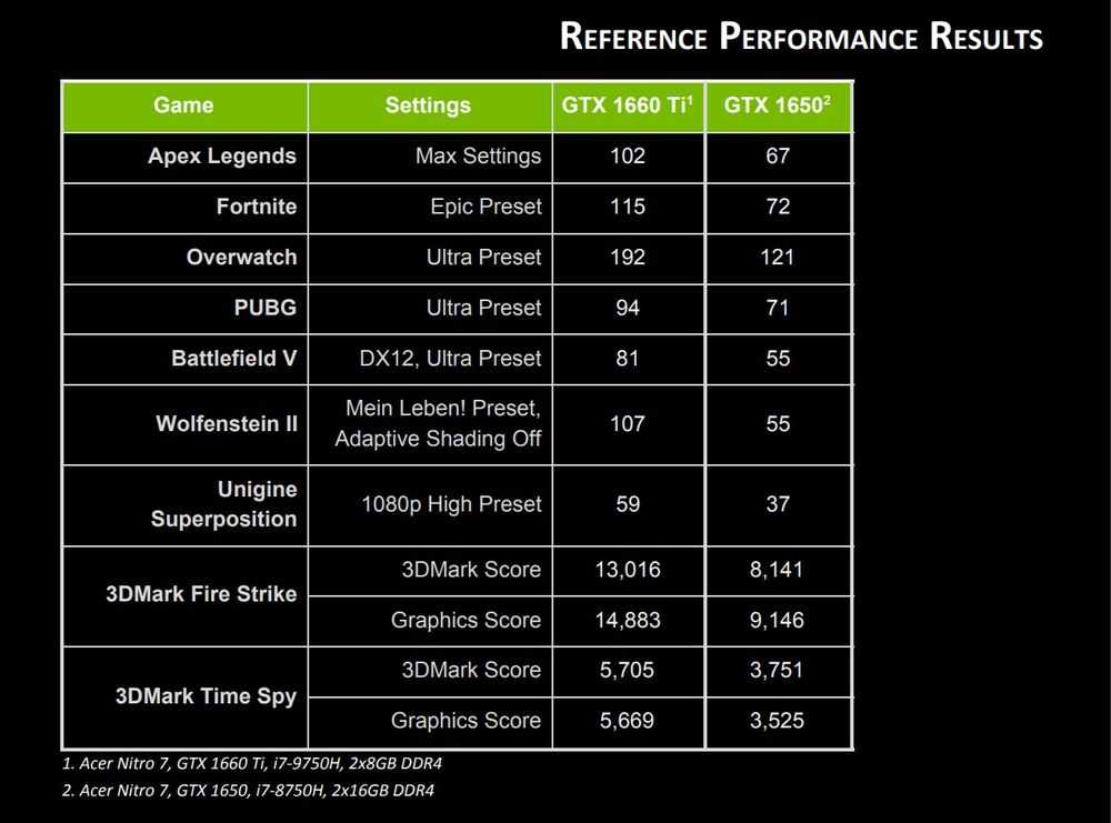Geforce rtx 2060 для ноутбуков | обзор и тестирование видеокарт nvidia