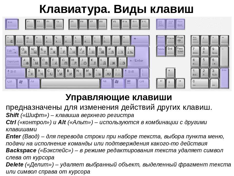 Почему не работает клавиатура на компьютере: возможные причины и их устранение :: syl.ru