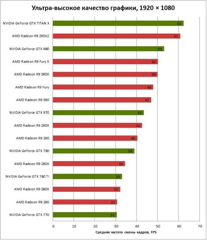 Видеокарта nvidia geforce mx350: характеристики и тесты в 62 играх и 16 бенчмарках