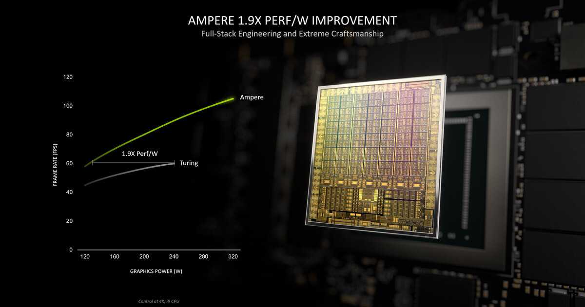Geforce rtx 2060 для ноутбуков | обзор и тестирование видеокарт nvidia