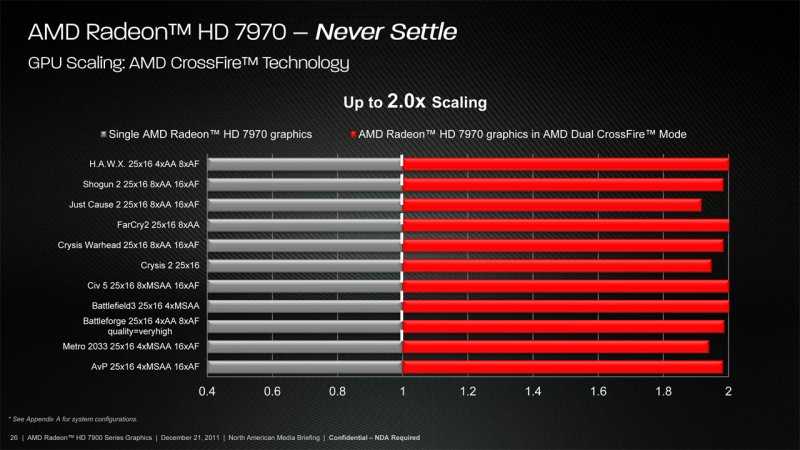 Обзор и тестирование  видеокарты для ноутбуков AMD Radeon R9 M370X