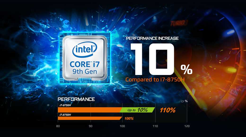 Обзор и тестирование процессора  Intel Core i7-8750H