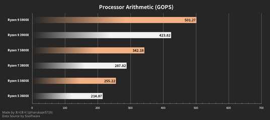 Amd ryzen 7 3750h - обзор процессора. тесты и характеристики.