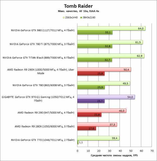 Amd radeon r9 m295x — характеристики и тесты