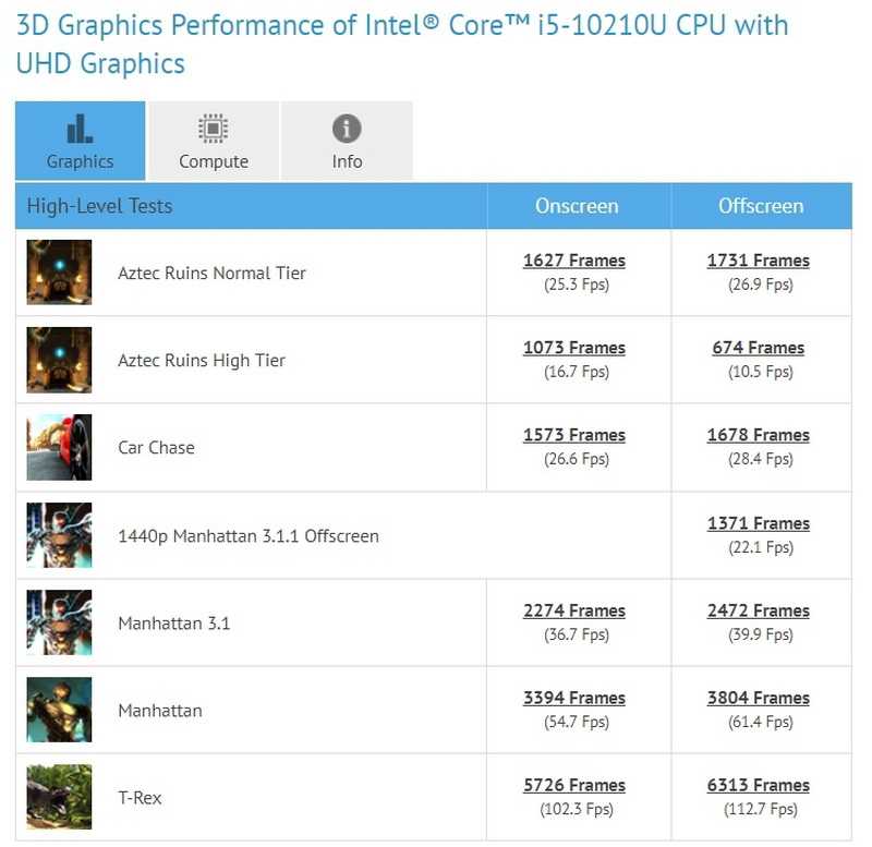 Обзор и тестирование видеокарты для ноутбуков intel iris xe graphics g7
