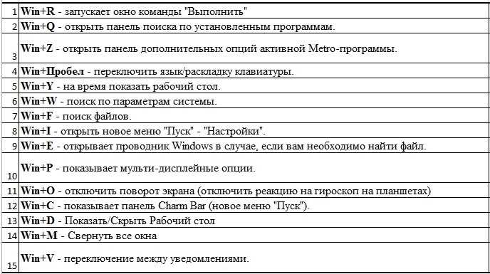 Горячая клавиша переключения рабочих столов. Комбинации горячих клавиш на клавиатуре в Windows 10. Горячие клавиши на виндовс 7 на клавиатуре. Сочетание горячих клавиш Windows список. Комбинации клавиш на клавиатуре виндовс 7.