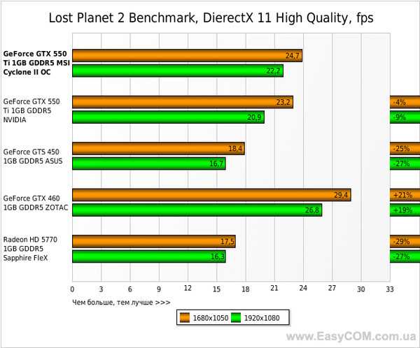 Geforce mx230 | обзор и тестирование видеокарт nvidia