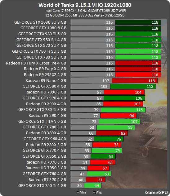 Nvidia geforce mx250 обзор: спецификации и цена