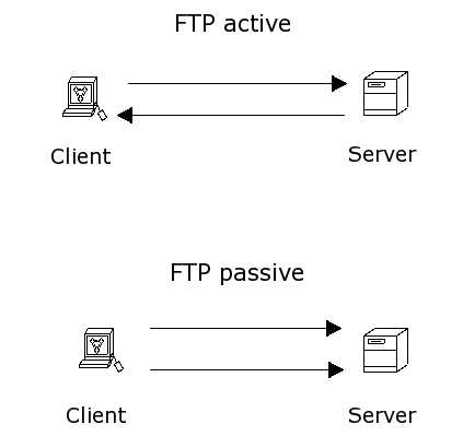 Ftp сервер на домашнем пк. без проблем.