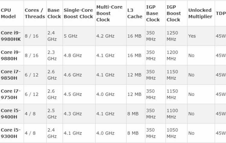 Сколько ядер в процессоре intel core i5