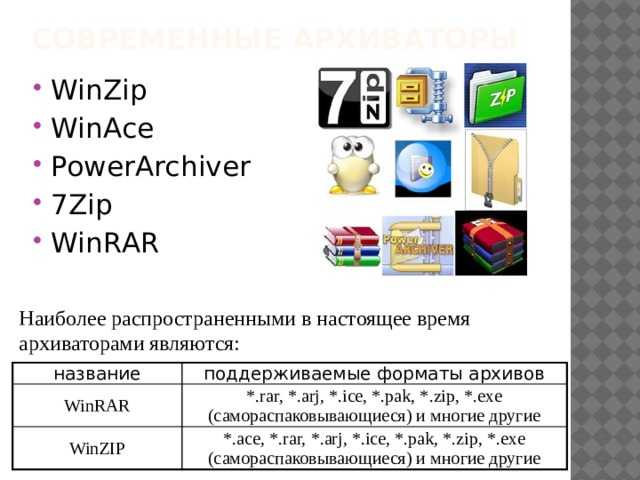 Как создать самораспаковывающийся sfx-архив в 7zip, winrar или winzip