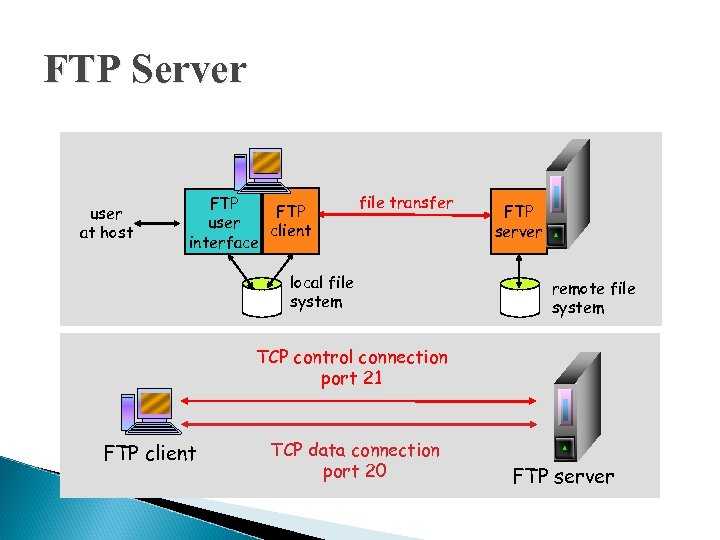 Как сделать ftp сервер — filezilla server