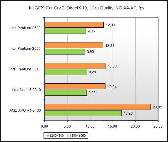 Intel pentium n4200 vs intel core i5-4200u