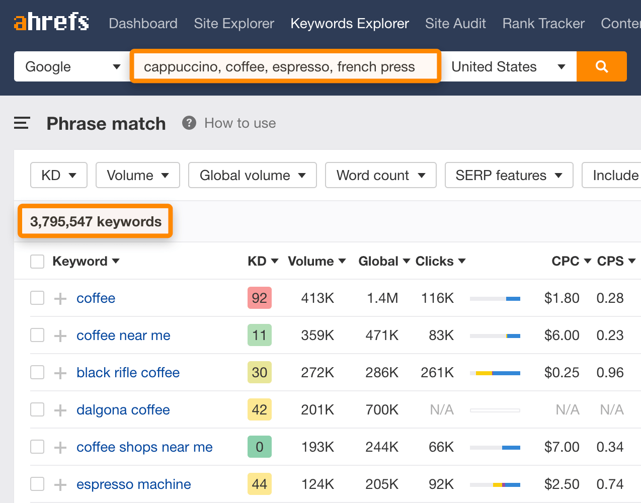 Phrase match. Ahrefs.