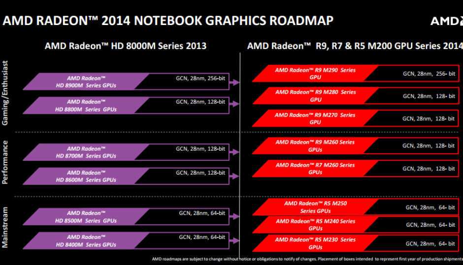 Обзор и тестирование видеокарты для ноутбуков AMD Radeon R5 M330