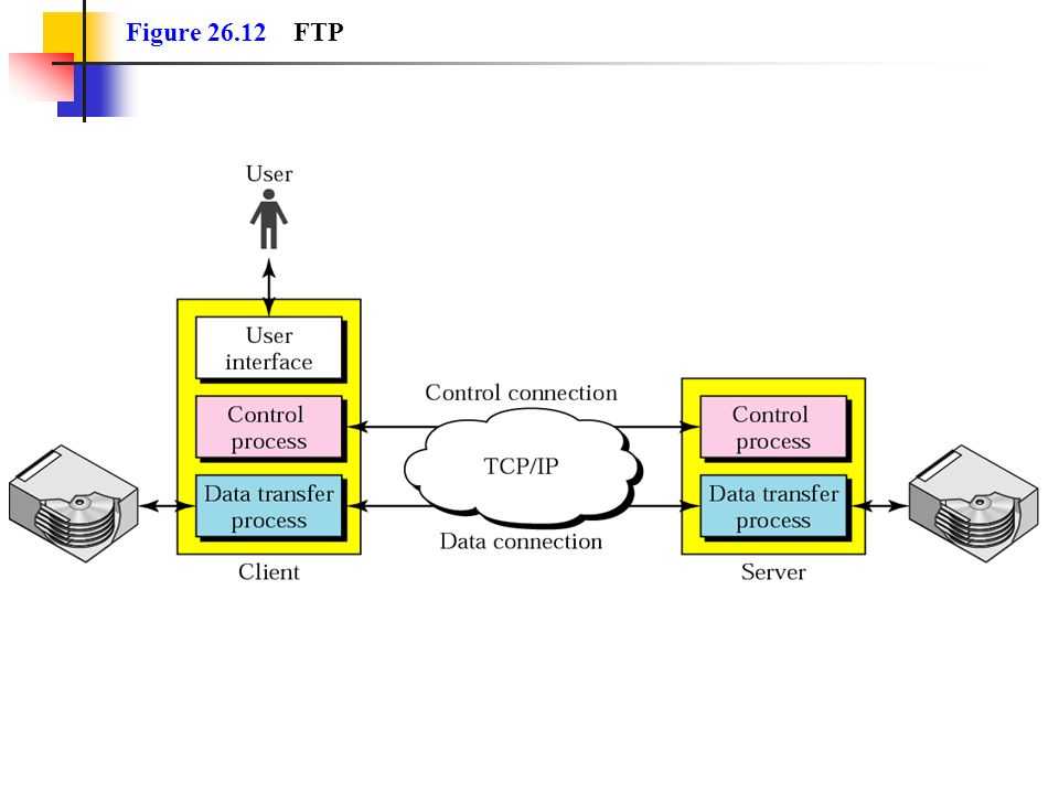 Filezilla - настройка и инструкция по использованию ftp-клиента