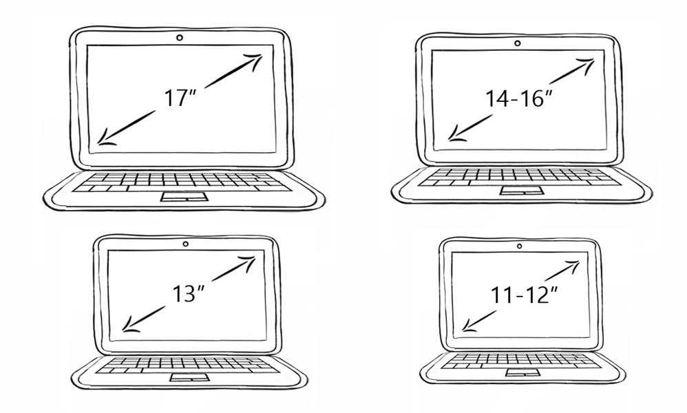 Как узнать диагональ ноутбука ? | компьютер с нуля! | компьютер с нуля!