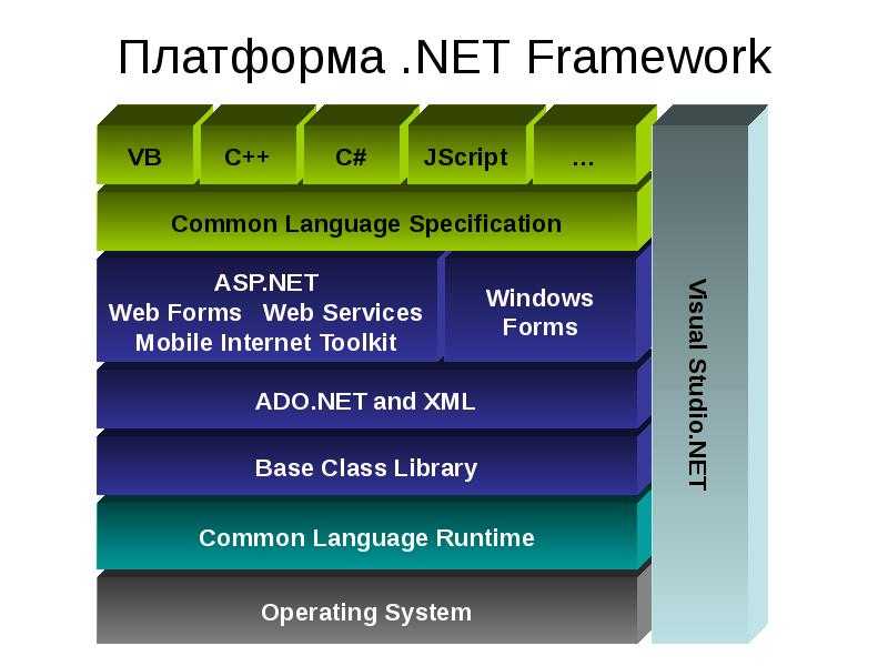 Клиентский профиль.NET Framework 4.
