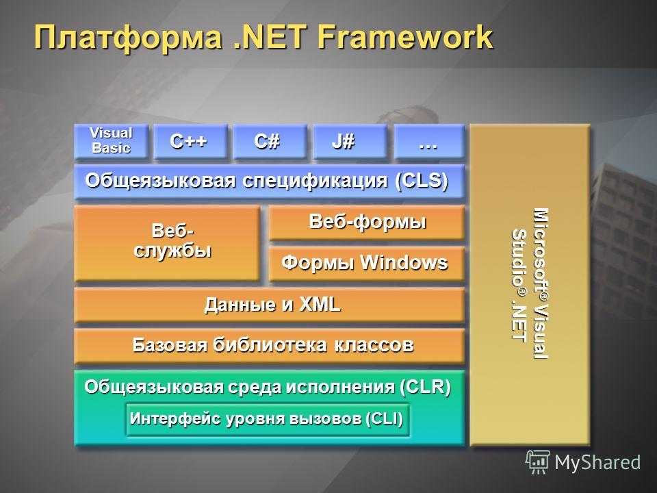Как узнать версию net framework за минуту | настройка серверов windows и linux