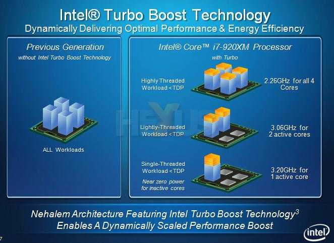 Как включить или отключить intel turbo boost technology max в windows 10