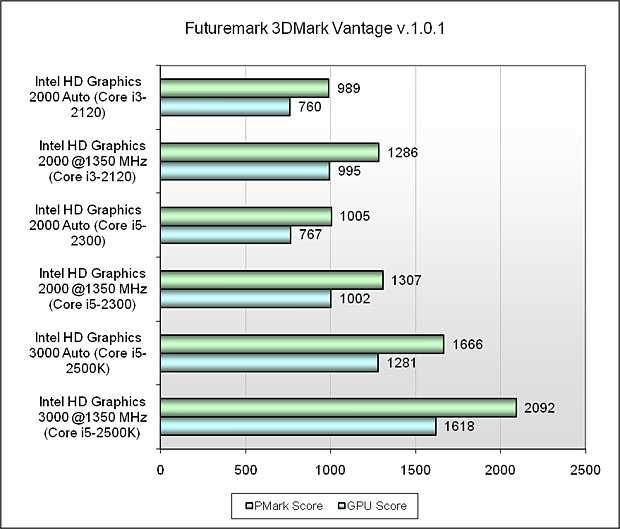 Intel core i3-8130u обзор процессора - бенчмарки и характеристики.