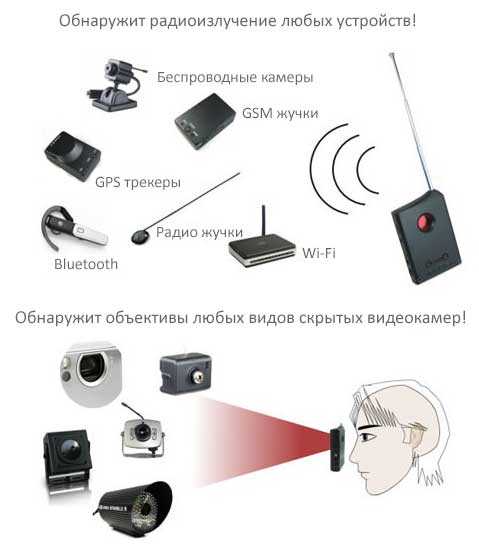 Приложения пк или смартфона для видеонаблюдения